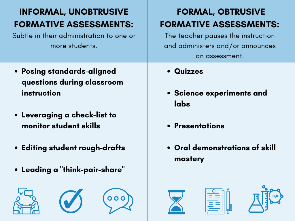 destination-data-insights-implementing-quick-checks-of-learning-to